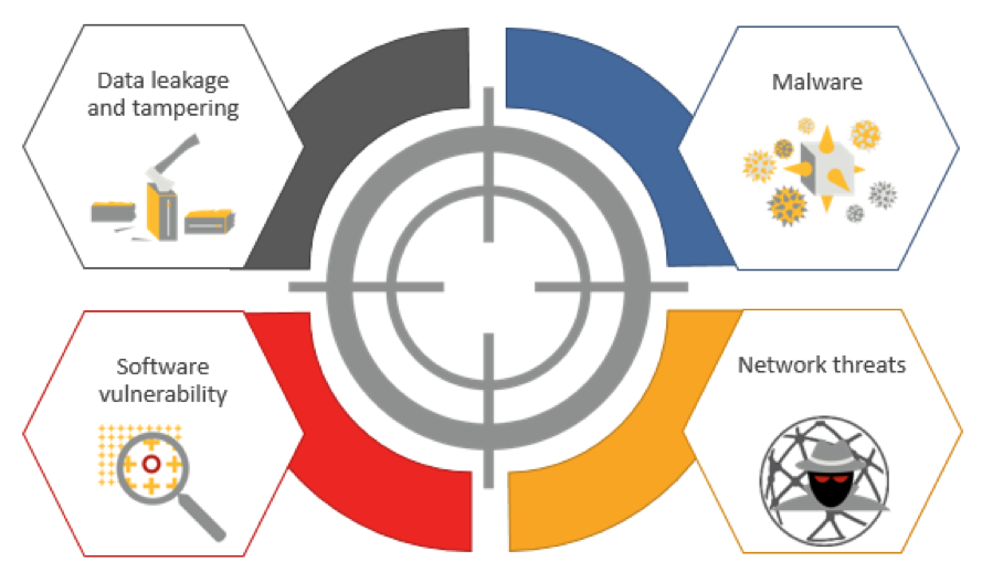 Resultado de imagen de Symantec Endpoint Protection